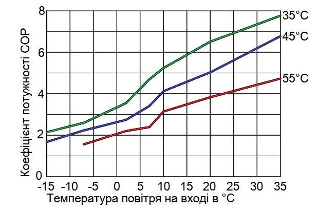 Тепловой насос и теплый пол 1