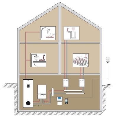Отопление загородного дома - схема