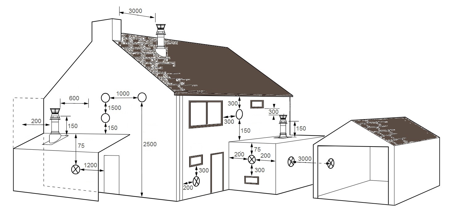 Размещение дымовой трубы котла Buderus Logamax U072-24K снаружи здания