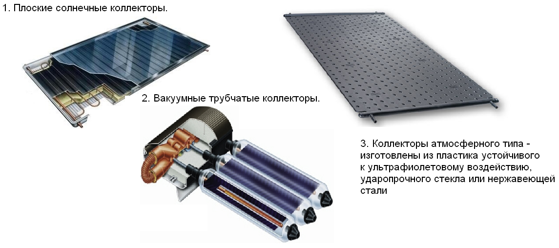 Солнечные коллекторы для бассейна
