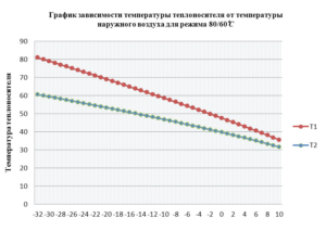 Автоматика для котла 2